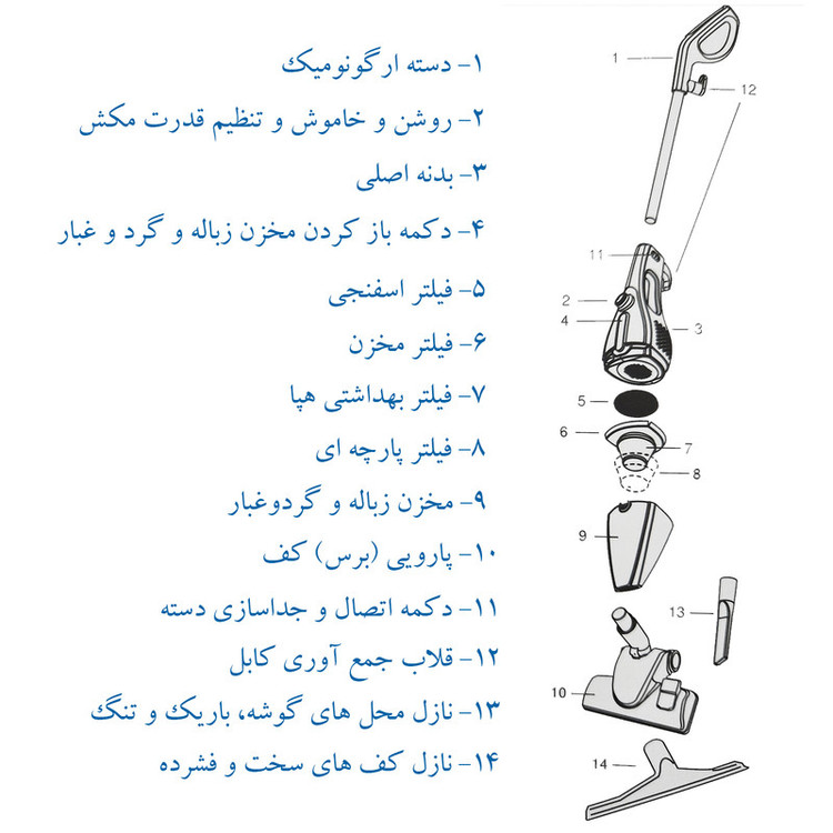 جاروبرقی فکر مدل starky