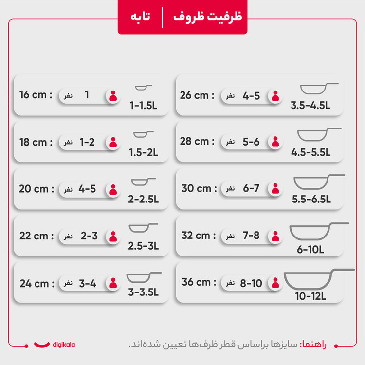 سرویس قابلمه و تابه استیل 8 پارچه کرکماز مدل پرولاین کد 1147