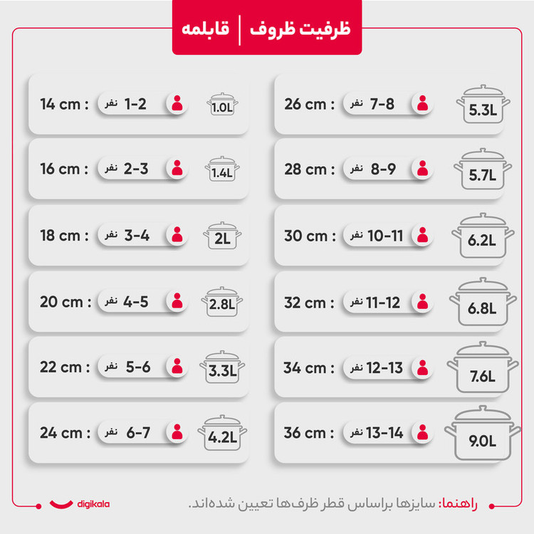 سرویس قابلمه و تابه استیل 8 پارچه کرکماز مدل پرولاین کد 1147