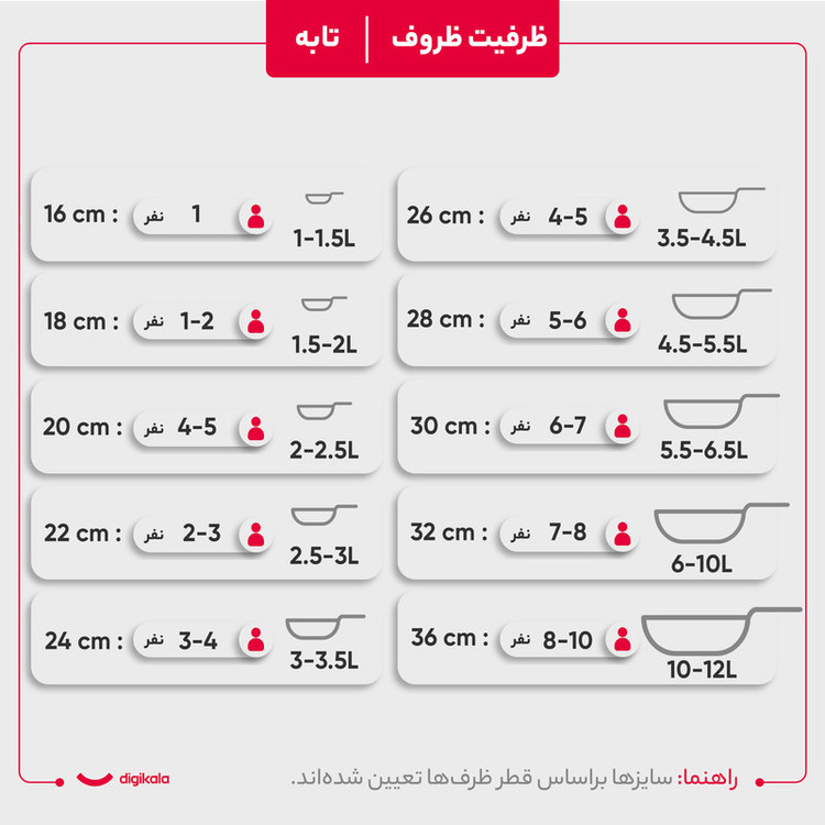 سرویس پخت و پز 8 پارچه کرکماز مدل پرولاین